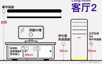 開(kāi)關(guān)安裝03