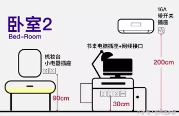 開(kāi)關(guān)安裝06