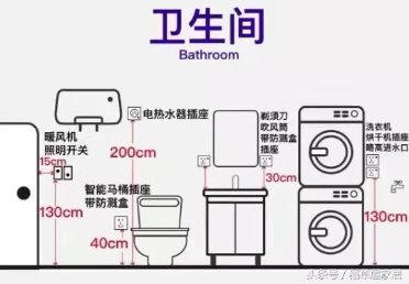 開(kāi)關(guān)安裝07